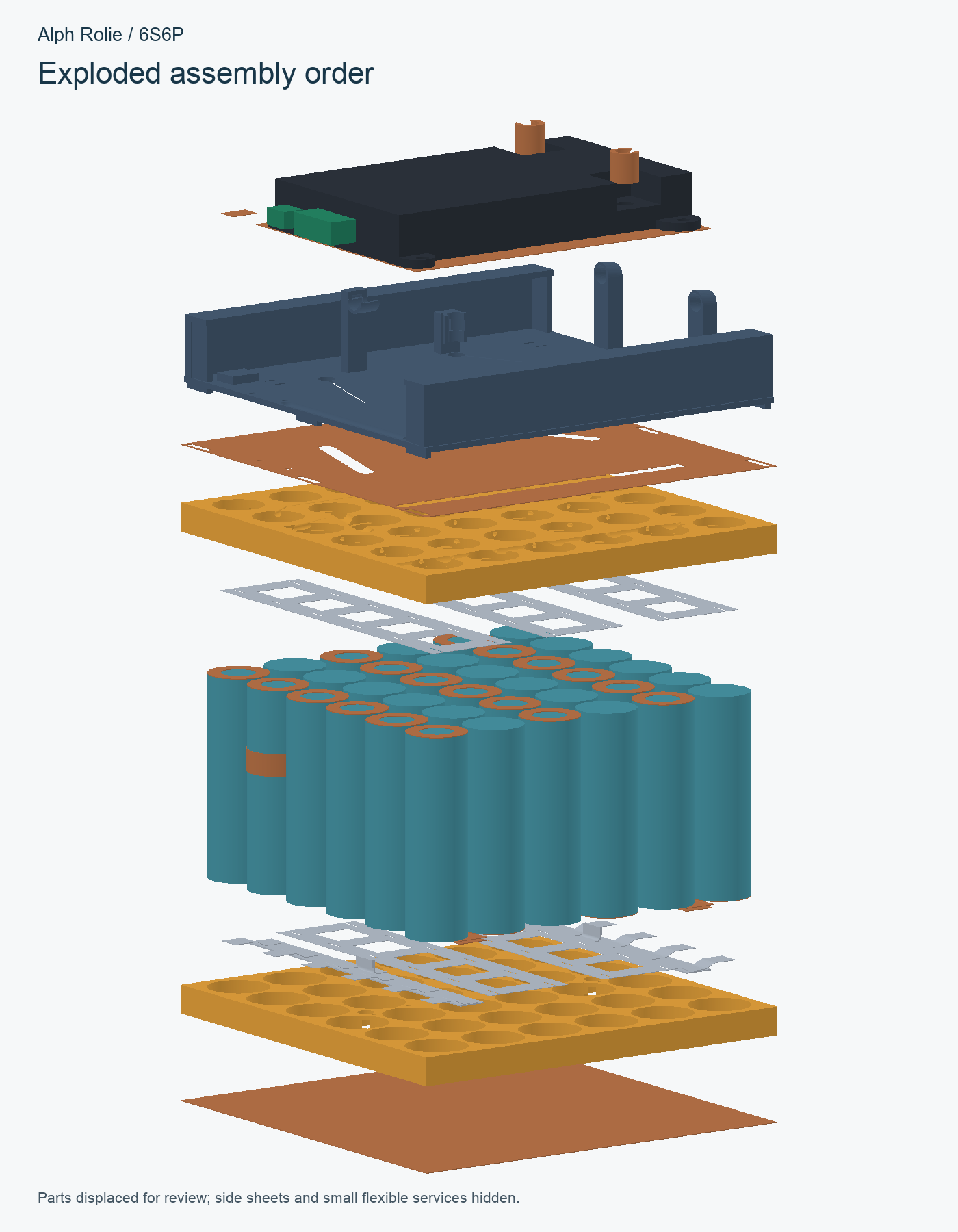 Exploded component design shows cells, holders, insulation and the BMS carrier. Parts are displaced for review; physical fit, printing, welds and current sharing need qualification.