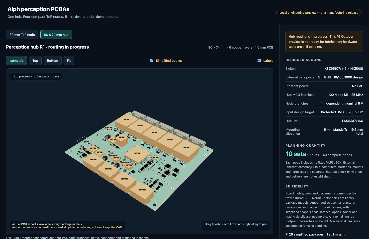 Hub R1 · Placement preview. The local viewer shows the frozen 02a placement snapshot, not the later b0fc routing result. Twenty-six package bodies are simplified and the J1 input-header body is missing. Routing, signal-reference, firmware and physical tests remain open.