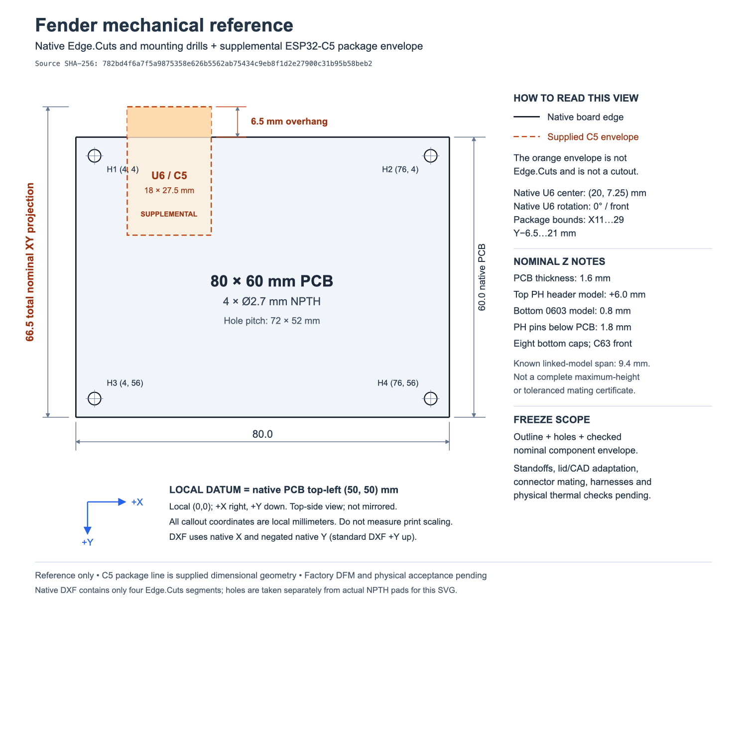 Checked fender mechanical reference showing 80 by 60 mm PCB, four mounting holes, 6.5 mm antenna overhang and explicitly limited mechanical freeze scope.