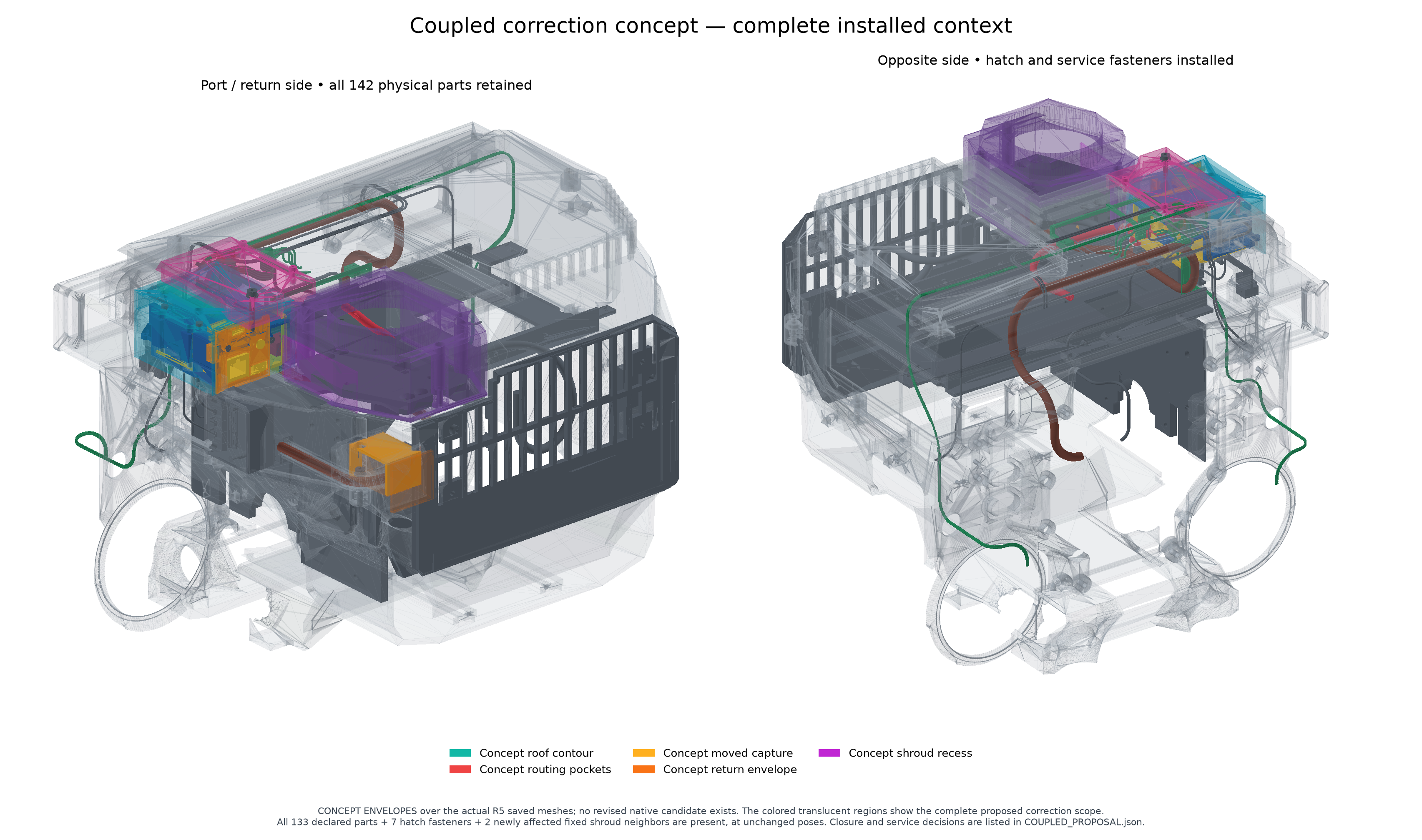 Enclosure · Full context for the next correction. A 142-part context study adds the hatch, fasteners and affected neighbors omitted from the earlier preview. Colored translucent regions are proposed envelopes over saved meshes. The concept is incomplete, unaccepted and has no new native geometry; closure, seat stock, capture details and service access remain unresolved.