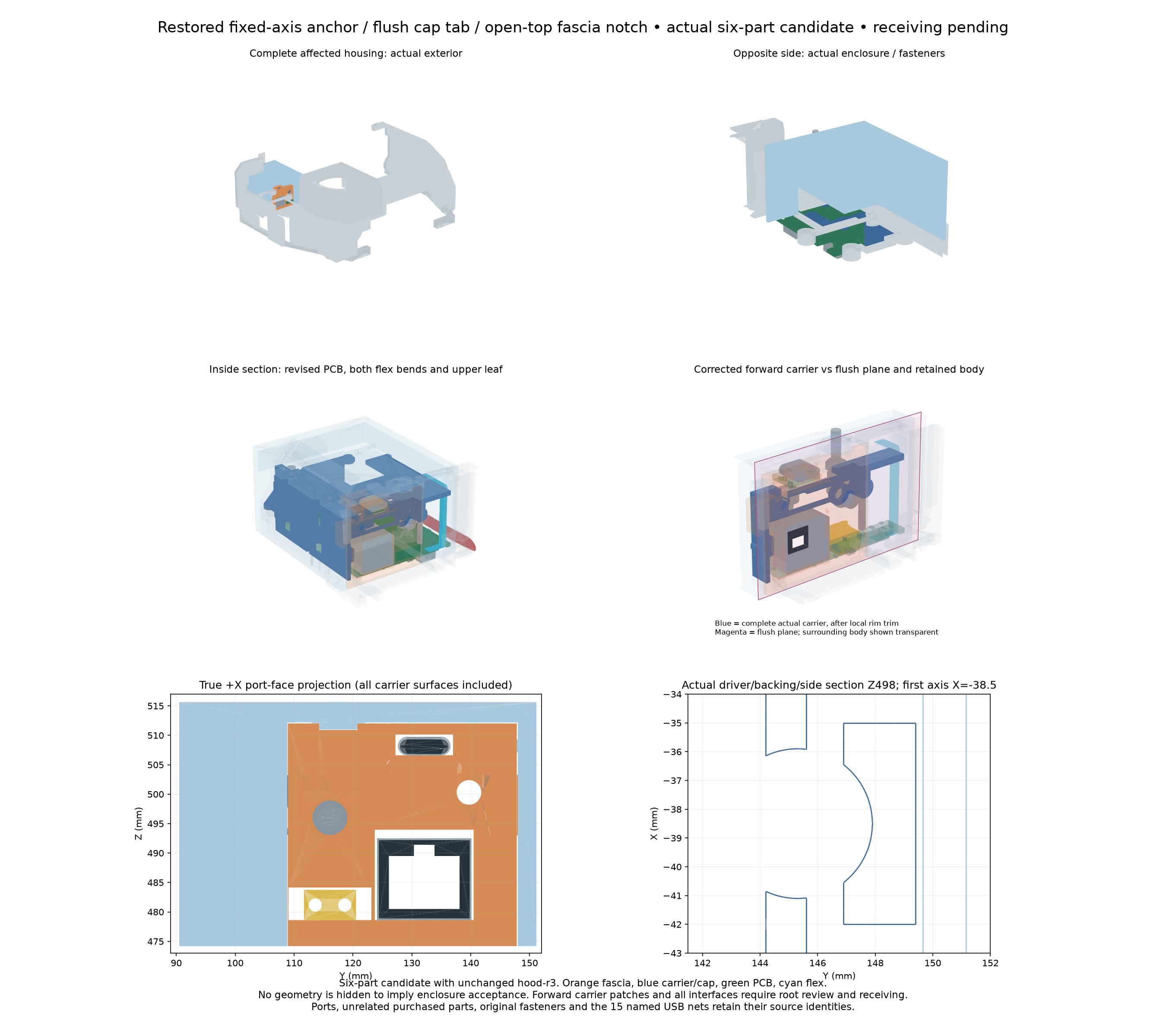 Six-part service-enclosure intent study with opposite-side, section and port-face views; unpublished and verification pending.